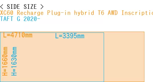 #XC60 Recharge Plug-in hybrid T6 AWD Inscription 2022- + TAFT G 2020-
